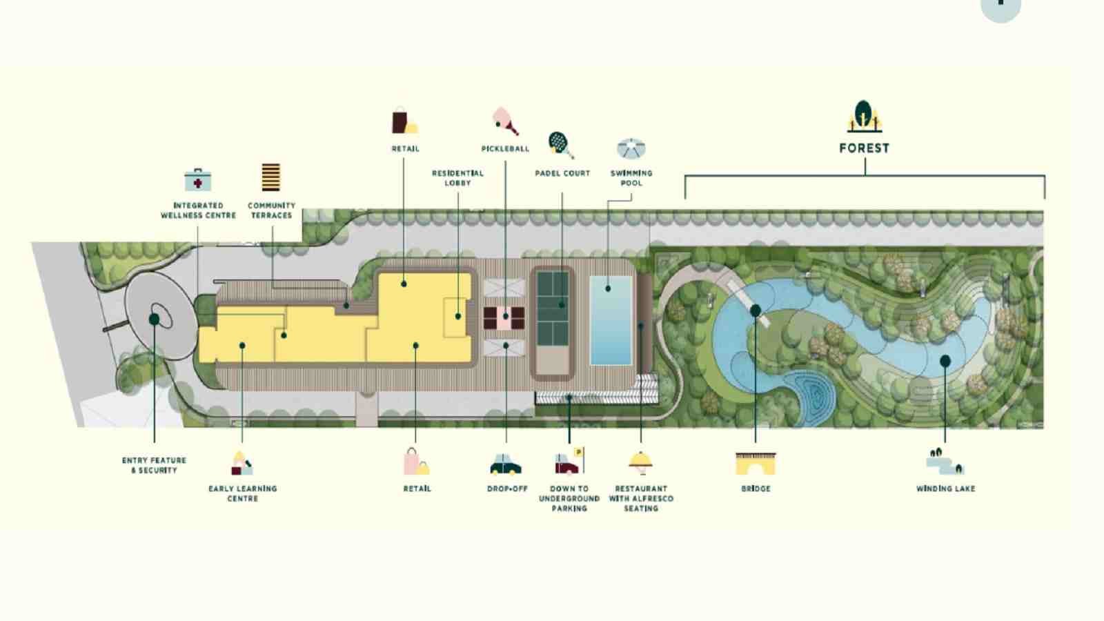 Master Plan — Estate 361 The Terraces, Sector 36A Gurugram